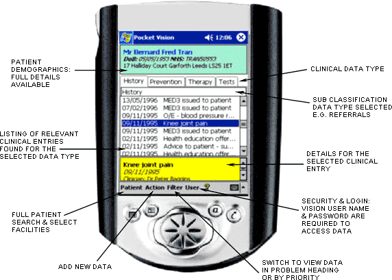 Pocket Vision - sample patient record